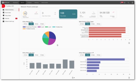 WatchGuard Cloud Screen showing ThreatSync+ NDR dashboard
