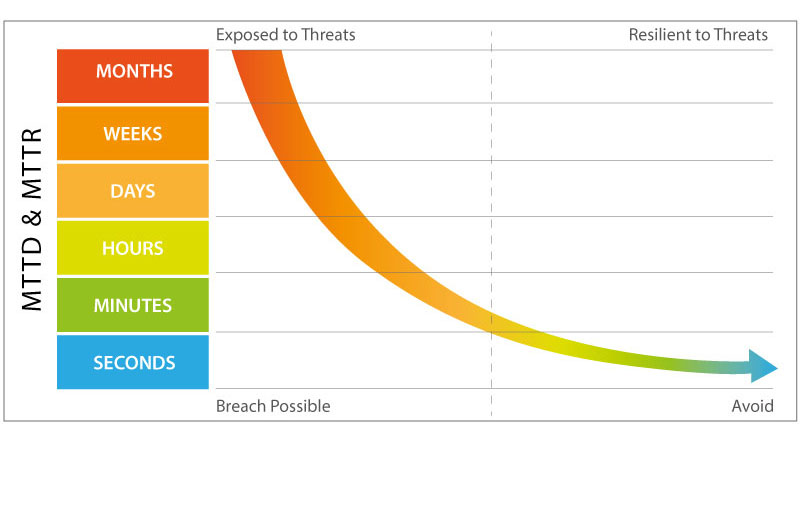 MTTD & MTTR graph image
